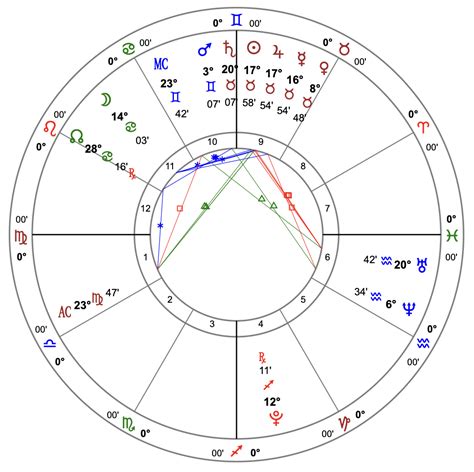 太陽九宮|獨一無二的人生拼圖:命盤第九宮